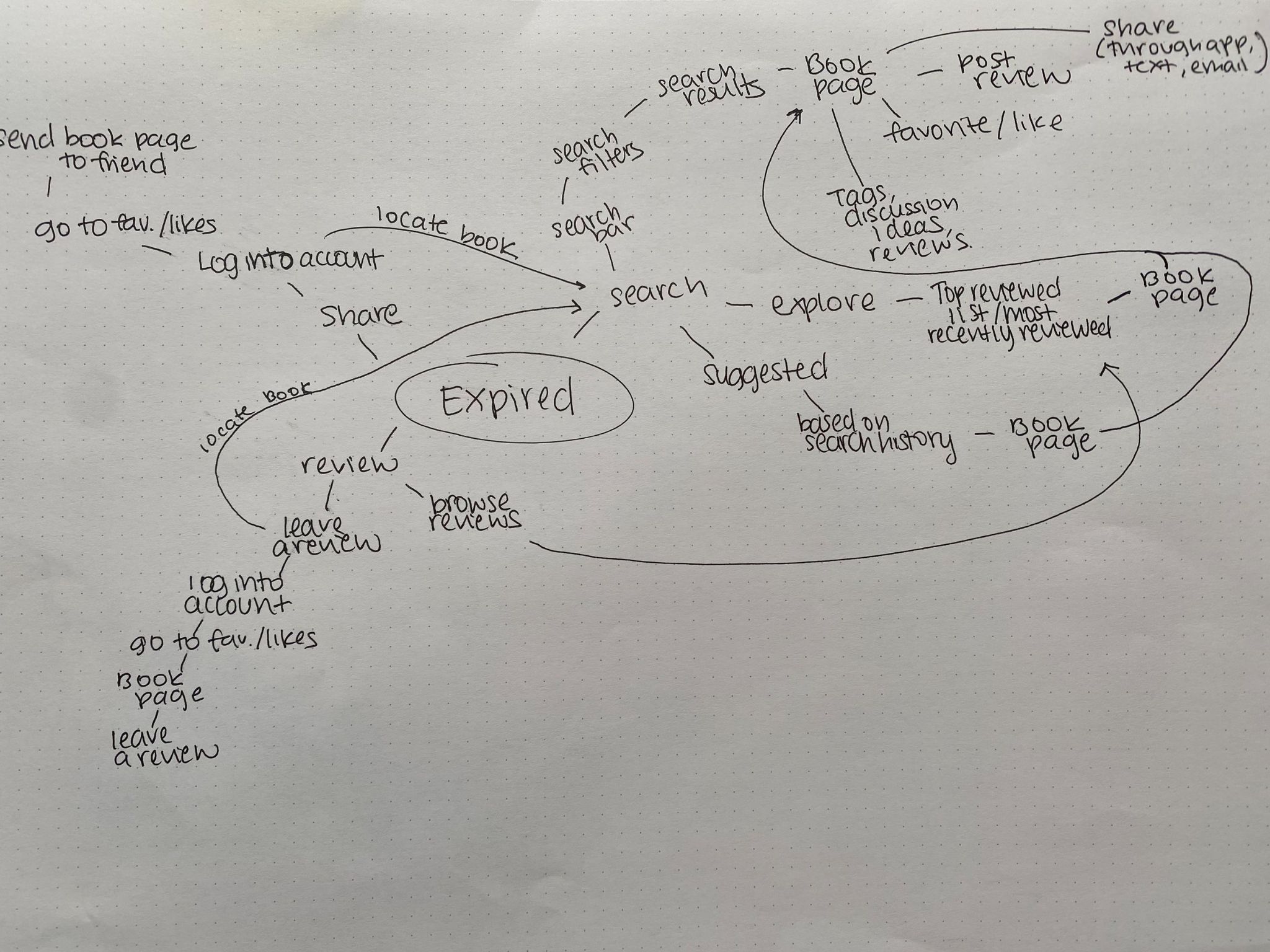 concept-map